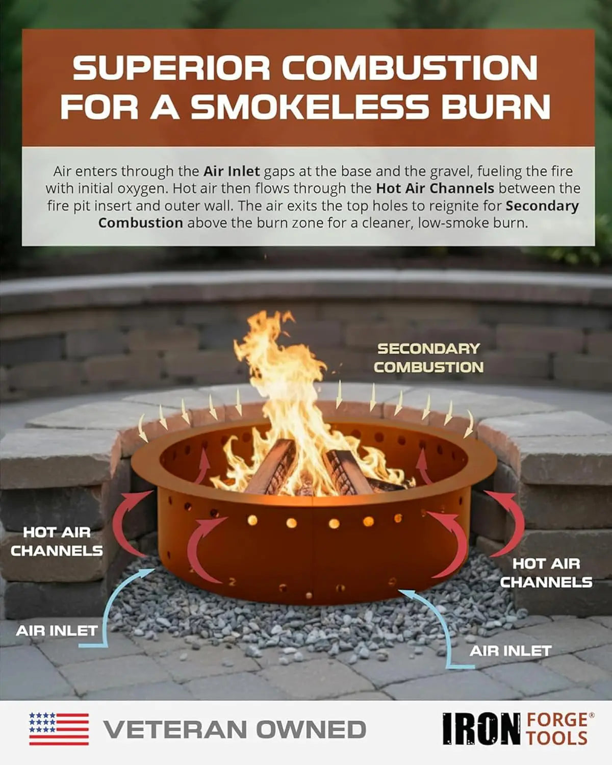 Outdoor Heavy Duty Corten Steel Fire Pit Ring, Black, 36 inch Outer/30 inch Round, Smokeless & Permanent, Patent Pending