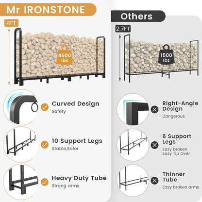 8ft Firewood Rack Outdoor Indoor, Upgraded Heavy Duty Adjustable Fire Wood Rack Holds Up to 4500lbs, Fireplace Log Holder Wood Storage for Porch Patio, Easy Assembly