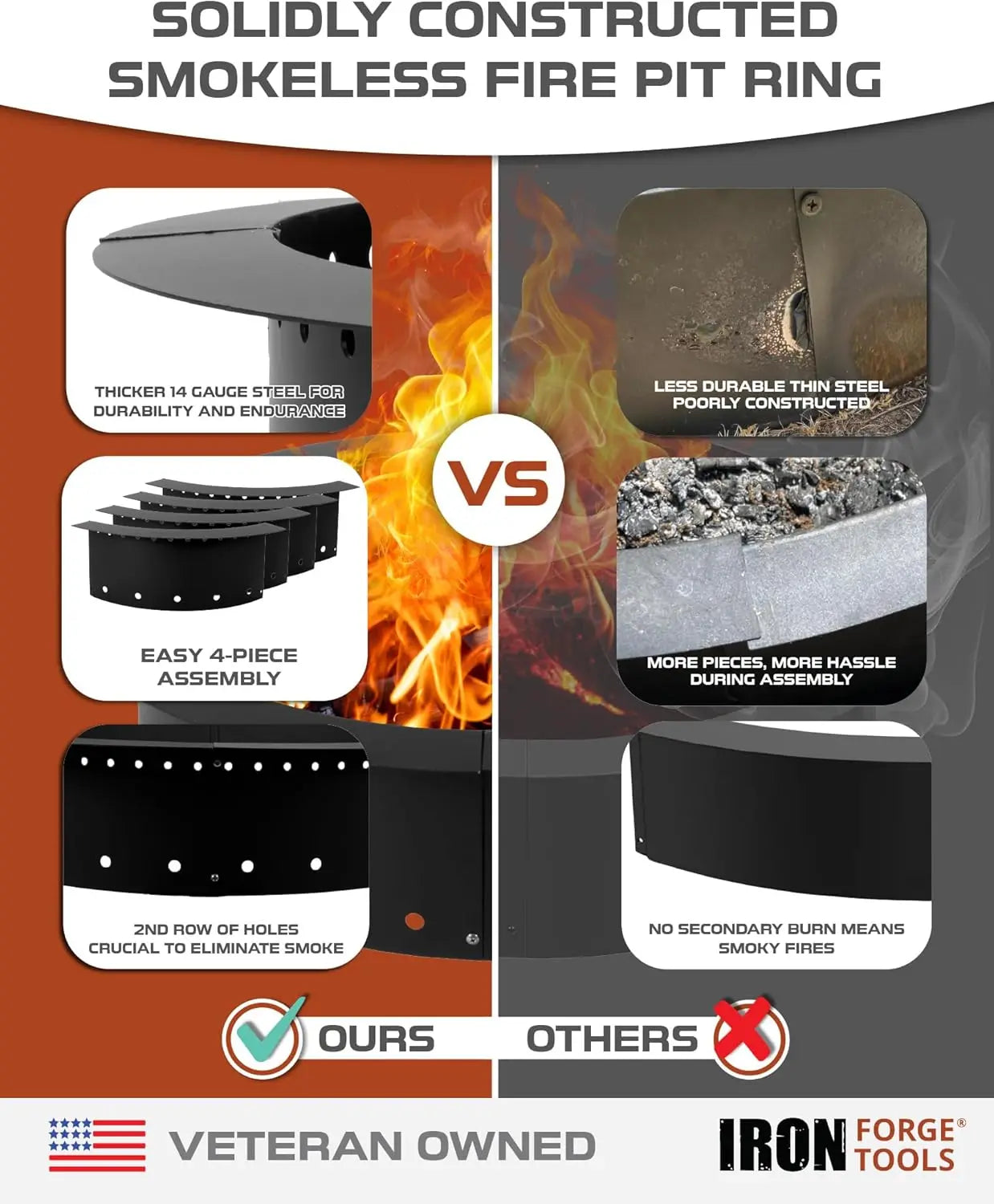 36 - inch Outdoor Fire Pit Ring for Permanent Use, Heavy - Duty Metal, No Color Specified, Smokeless, Utility Patent Pending