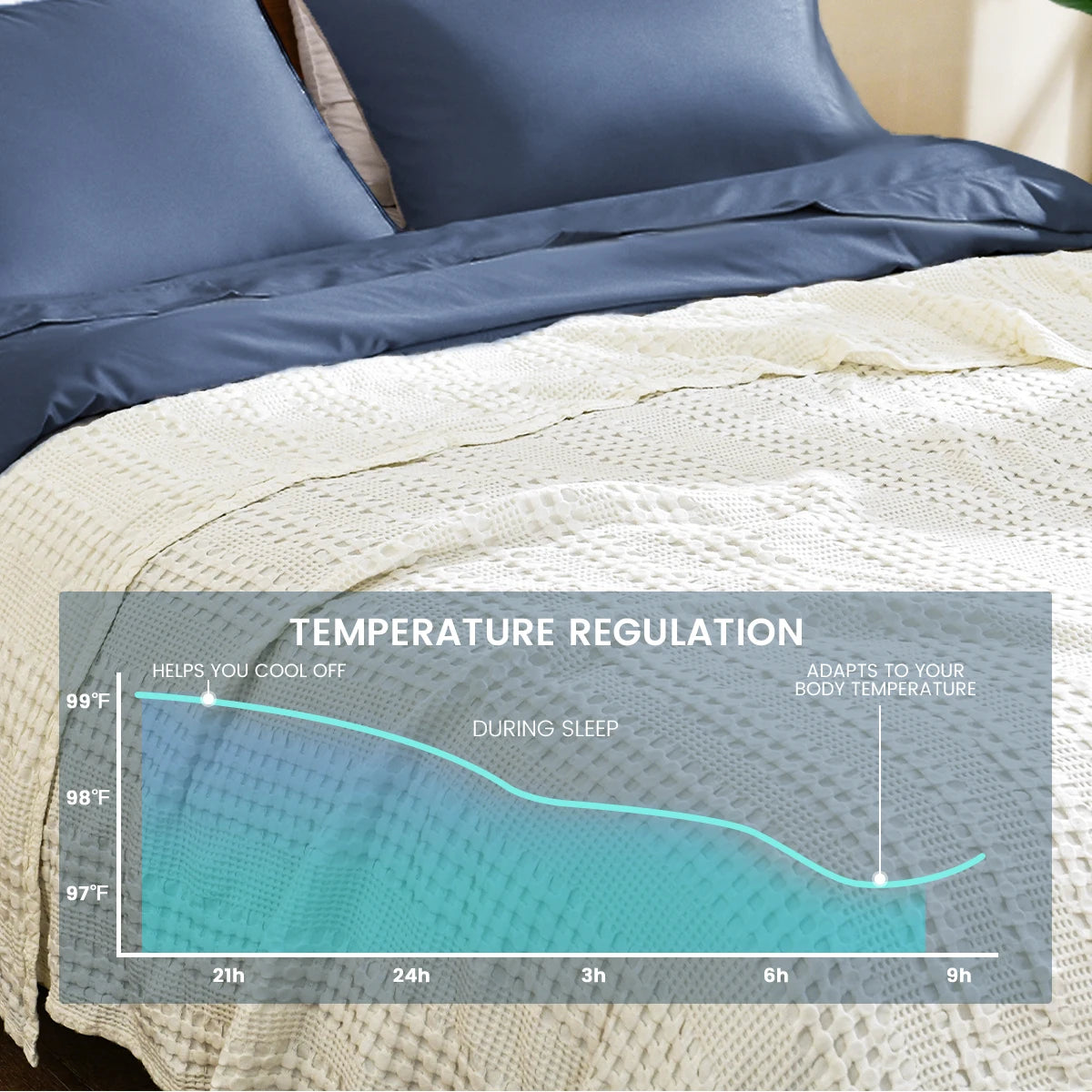 Bamboo Cotton Waffle Cooling Blanket, 50% Bamboo 50% Cotton Summer Throw, Lightweight Breathable for Hot Sleepers, Solid Color