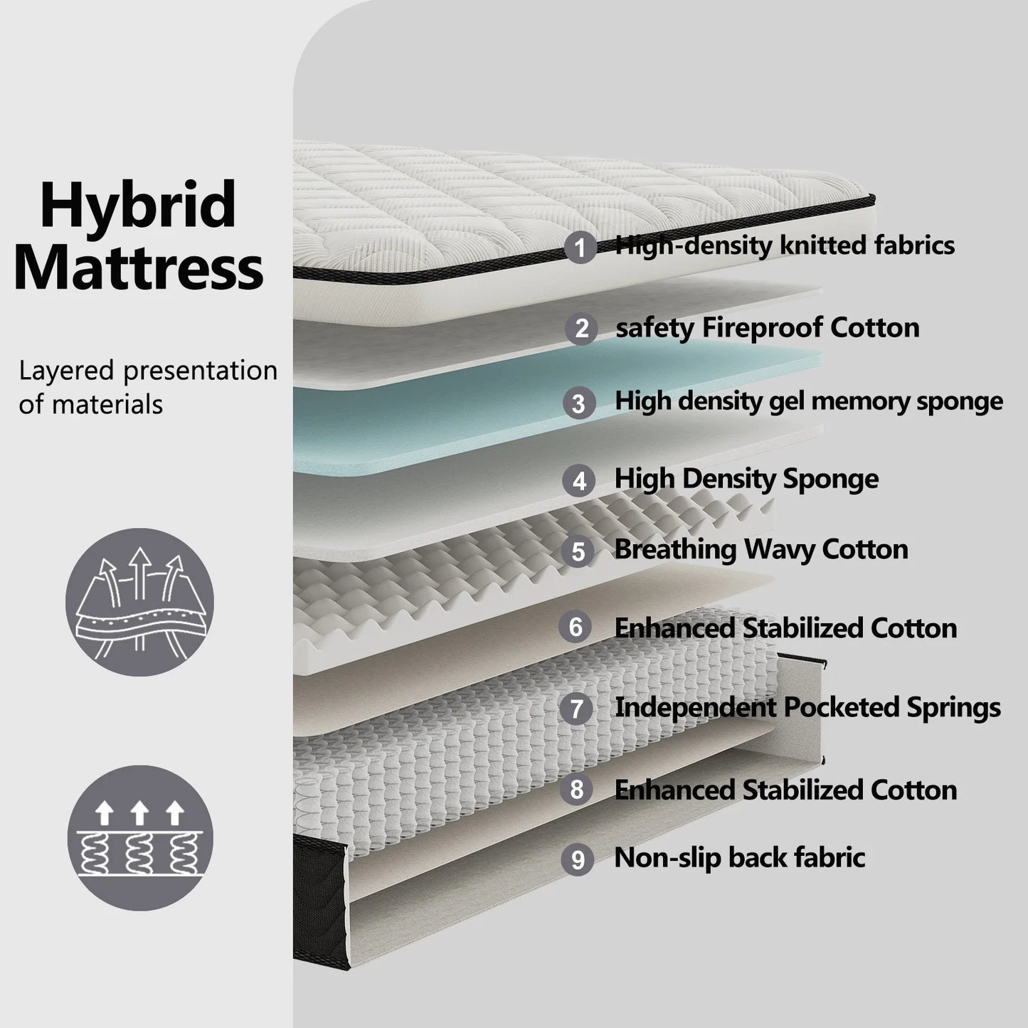 LayRoad 12/14Inch Memory Foam Spring Mattress Single/Double/Queen/King Sizes Boxed Mattress Medium Firmness Pressure Relief