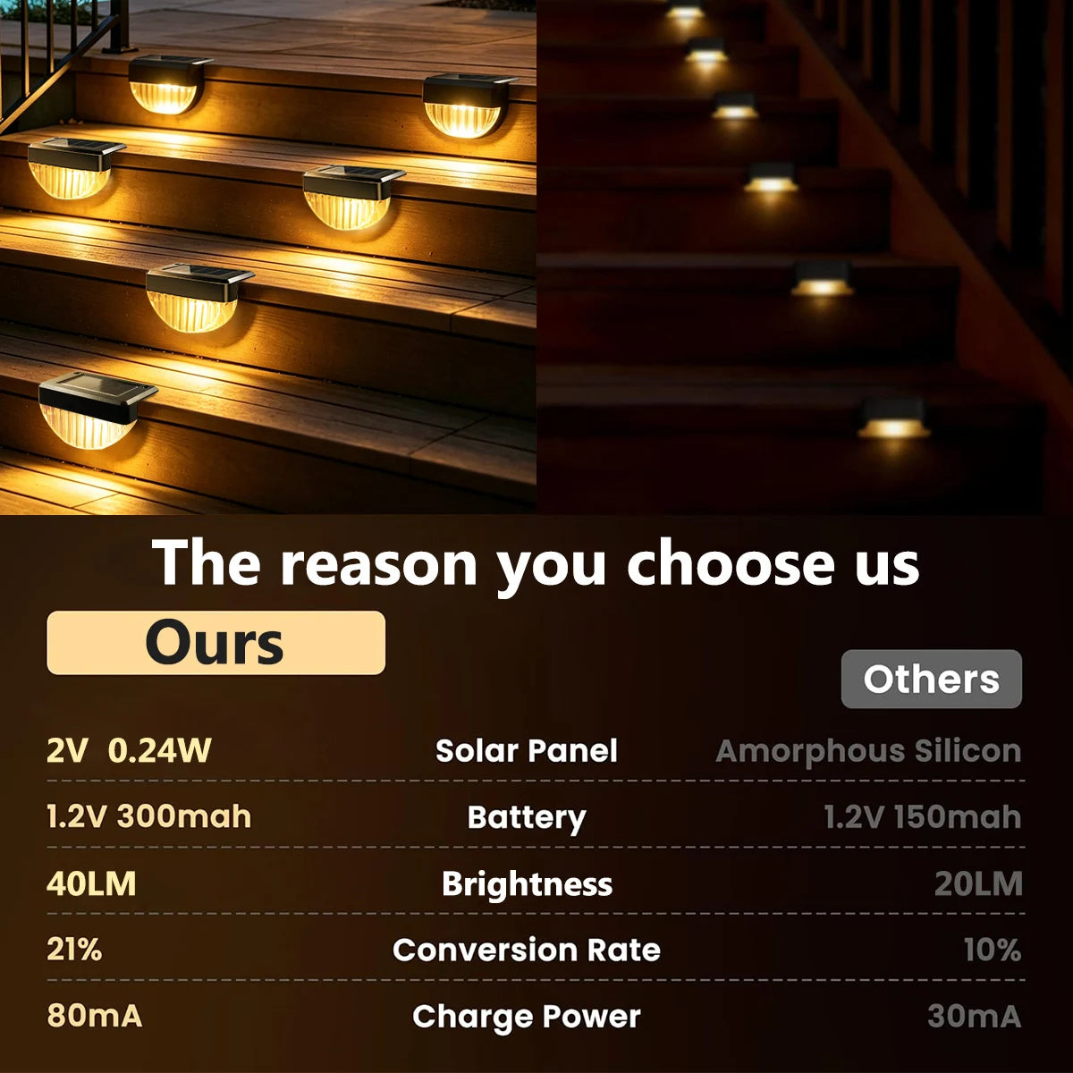 Solar Deck Lights Outdoor 8/16 Pack Waterproof LED Stair Lights with Lenses Auto ON Off Warm White Step Lights for Outside Deck