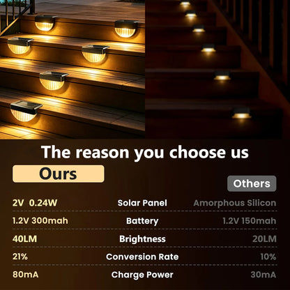 Solar Deck Lights Outdoor 8/16 Pack Waterproof LED Stair Lights with Lenses Auto ON Off Warm White Step Lights for Outside Deck