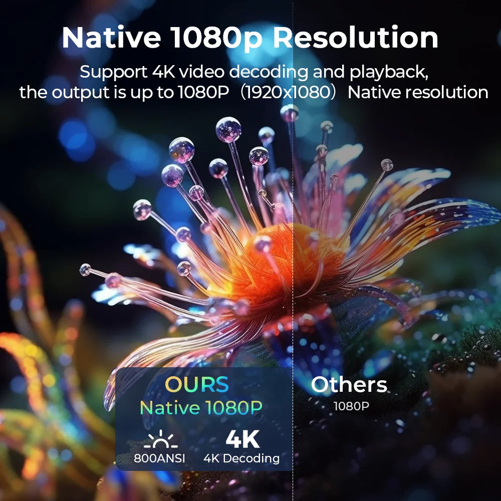 LynCast L018 Home Projector 800ANSI Native 1080P 8K Support Android 14 WiFi6 BT5.4 Portable Movie Projector with 360° Correction
