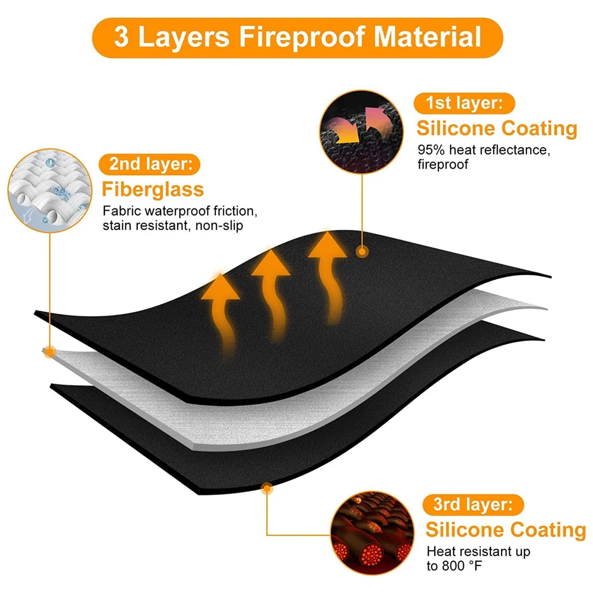 Grill Pad Mat Fire Pit Mat For Outdoor Bbq Round Stove Fire Mat Three Layered Thickened Fireproof Stove Fire Mat For Deck